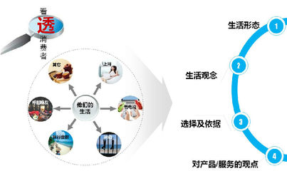 IT与电信行业的企业管理咨询 杭州互通企业管理咨询的产品与服务解析
