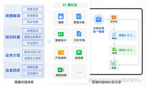CRM系统认知迷雾 为何管理者疏于了解，一文为您拨云见日
