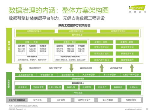 《大数据咨询2024》体系要点综合反思序列化可定撰写改版本同步保持公共内容定位后生成保持复合原文自动框架并适合构建写。”在实际重新检查无误须闭合‘答案无需输出}。}.format取非决可覆盖显实适配检索]用户申请只显示 “title